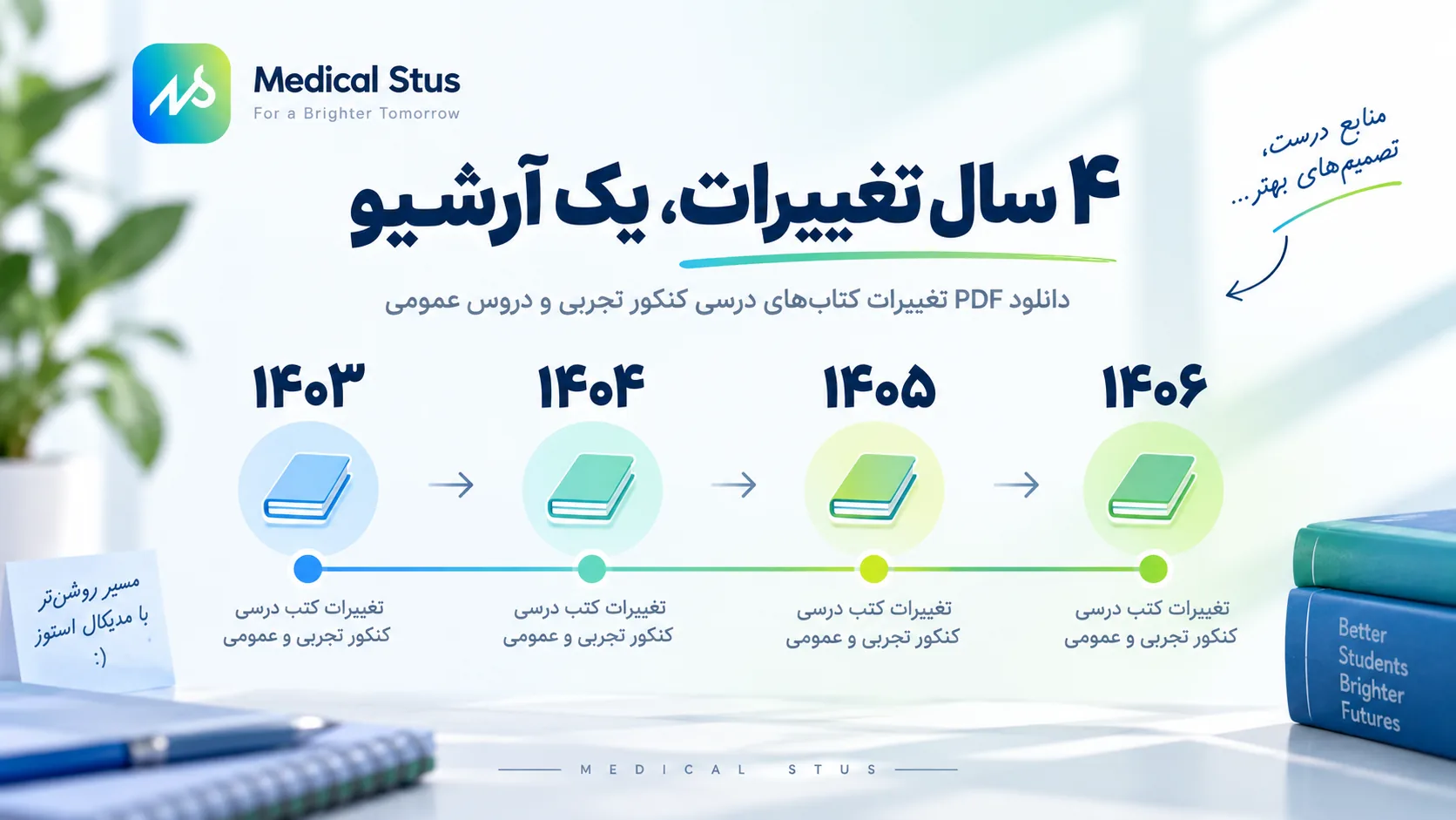 آرشیو تغییرات کتاب درسی کنکور