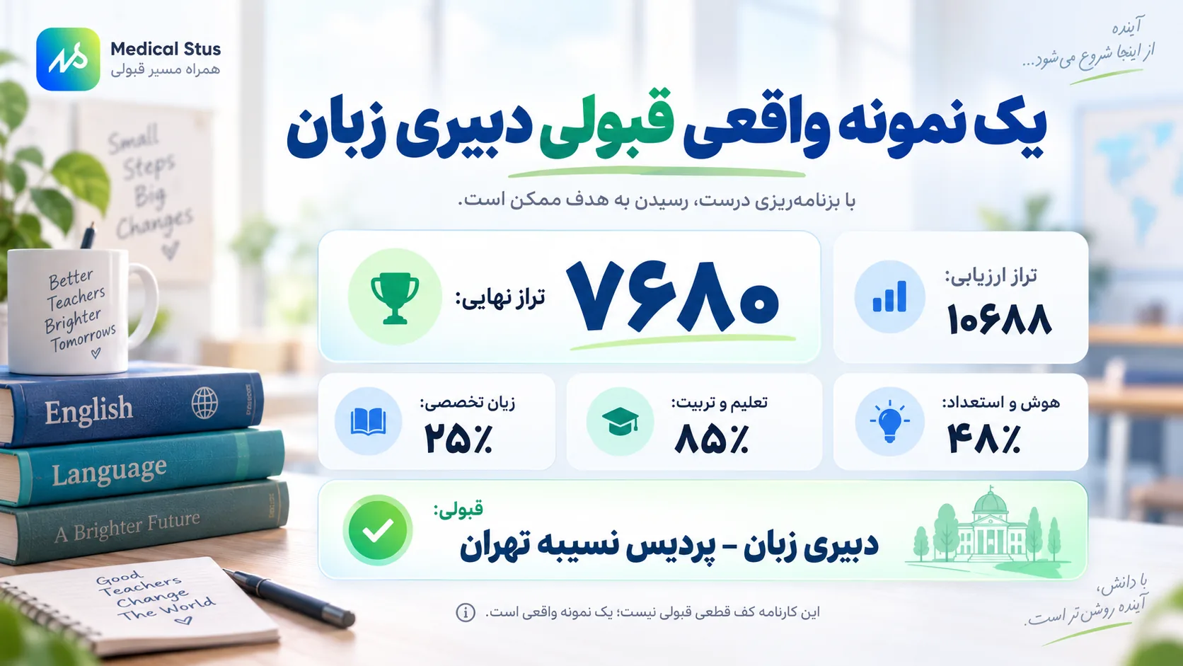 کارنامه قبولی رشته آموزش زبان انگلیسی