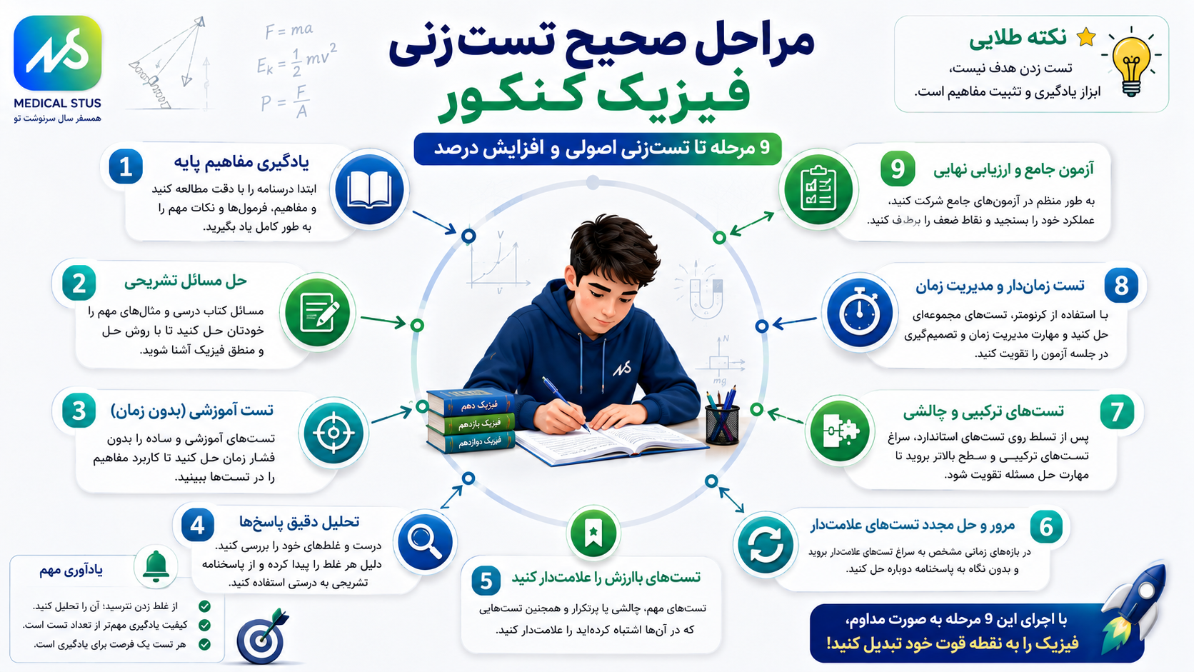 مراحل درست تست زنی