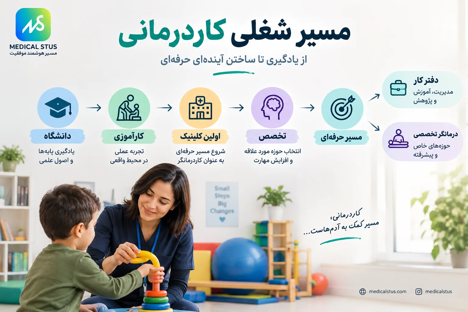 مسیر شغلی رشته کاردرمانی 