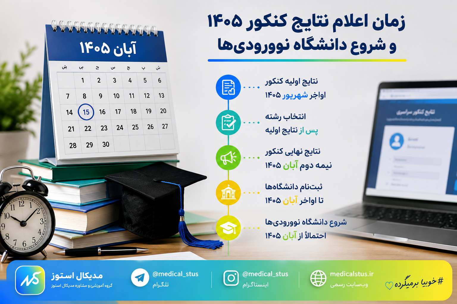 فرایند اعلام نتایج کنکور ۱۴۰۵