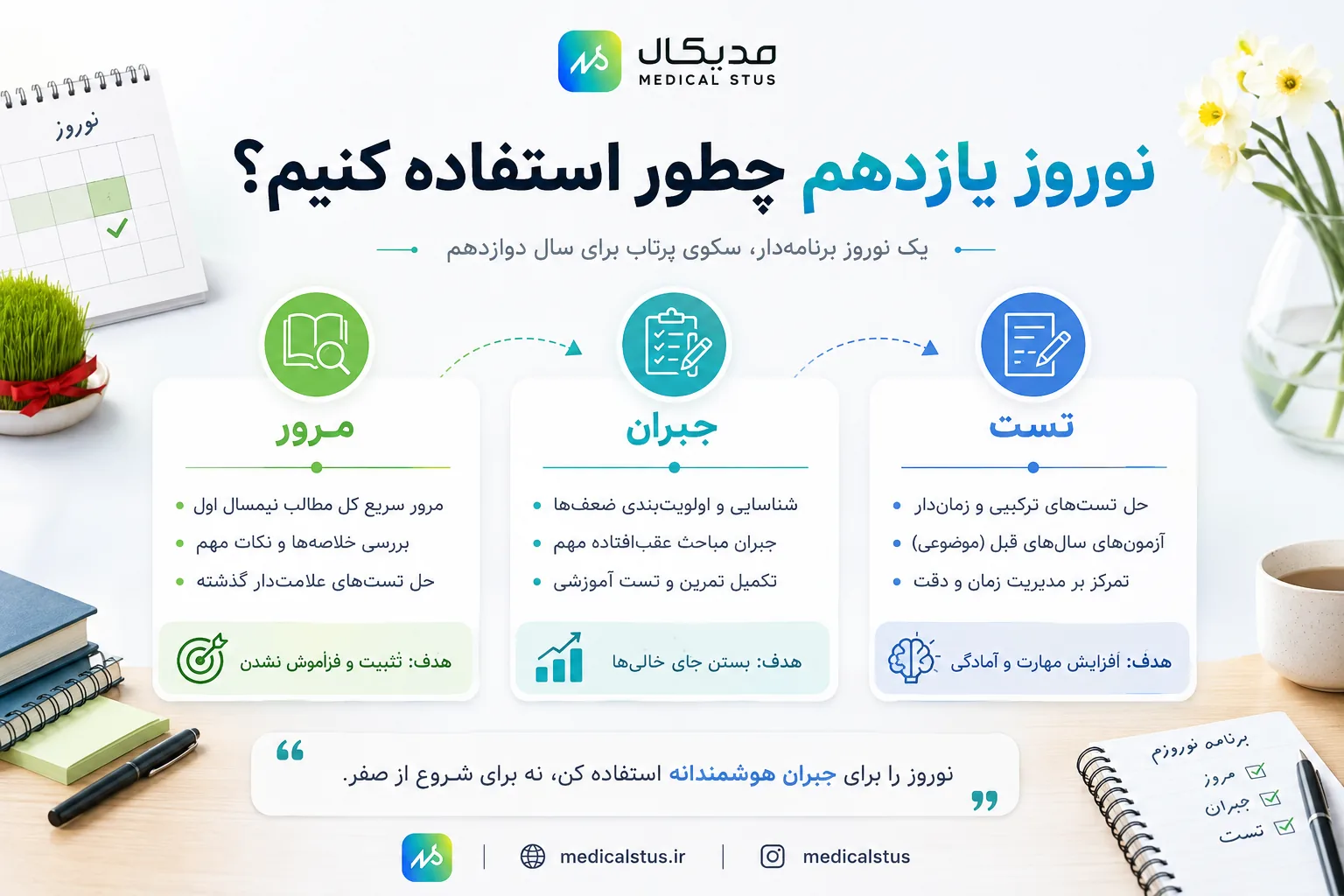 برنامه نوروز یازدهم برای کنکور