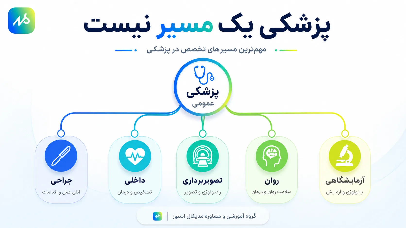 مسیر رشته پزشکی