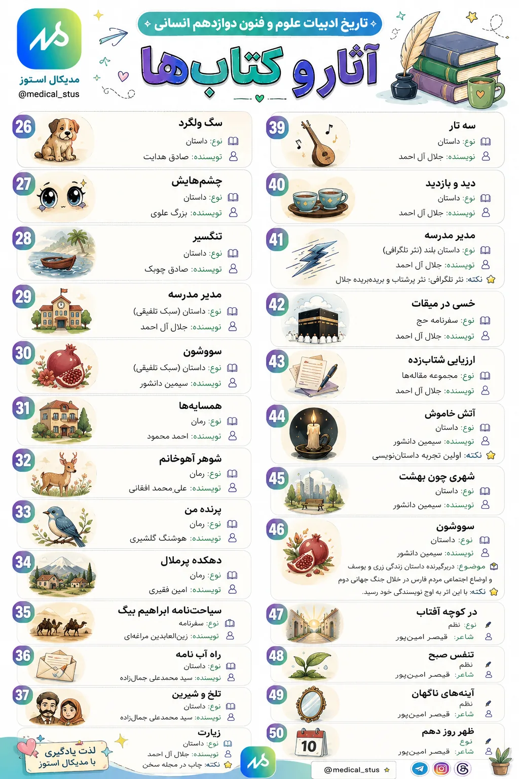 تاریخ ادبیات علوم و فنون ادبی دوازدهم انسانی
