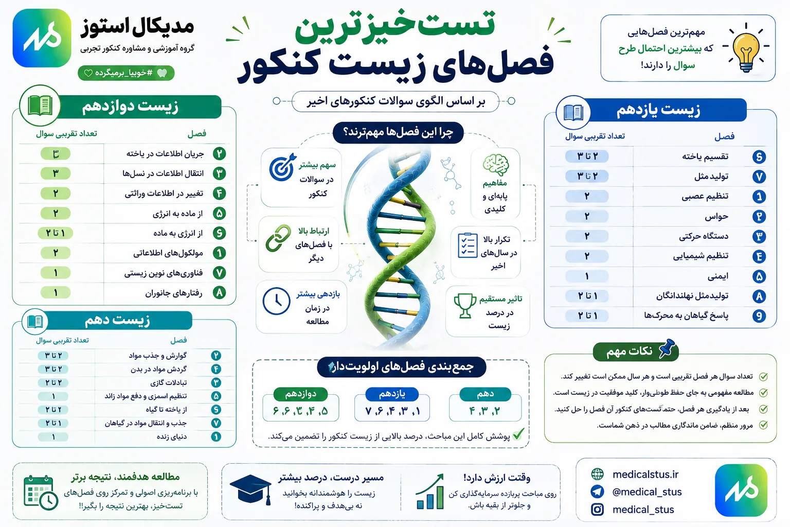 تست خیز ترین مباحث زیست شناسی