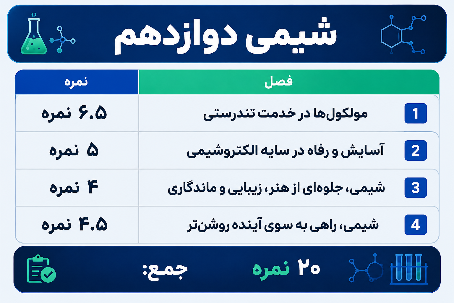 بارم بندی شیمی دوازدهم