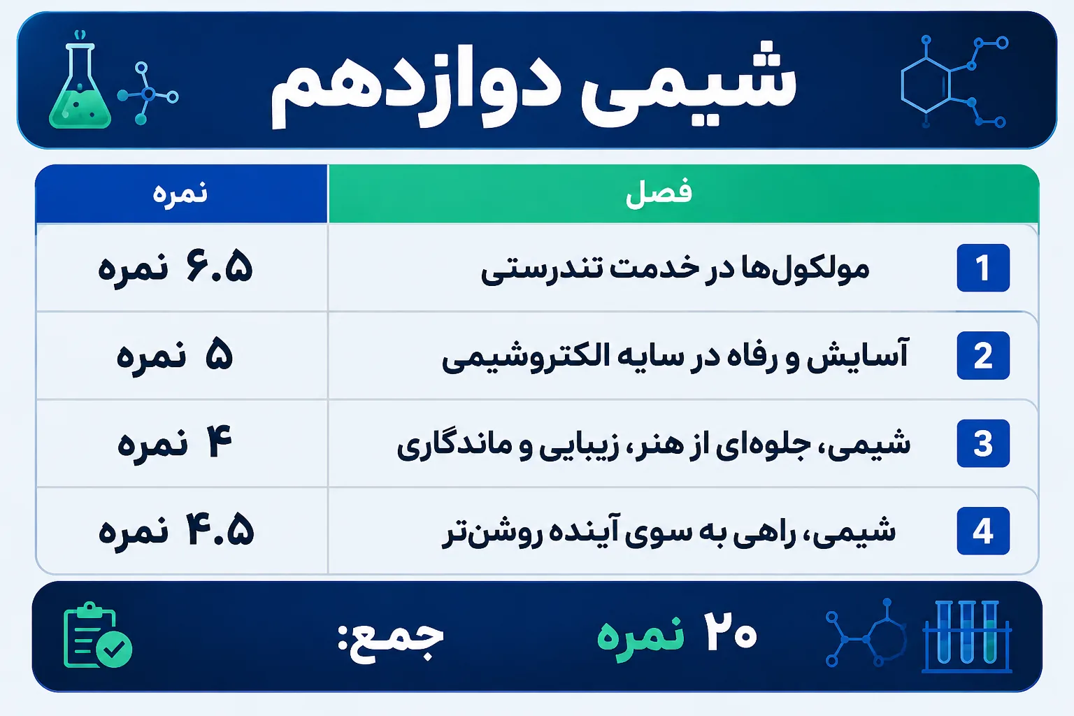 بارم بندی شیمی دوازدهم