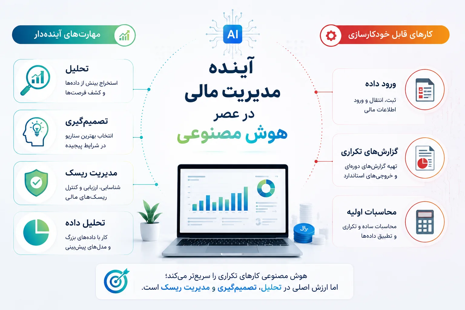 آینده رشته مدیریت مالی باai