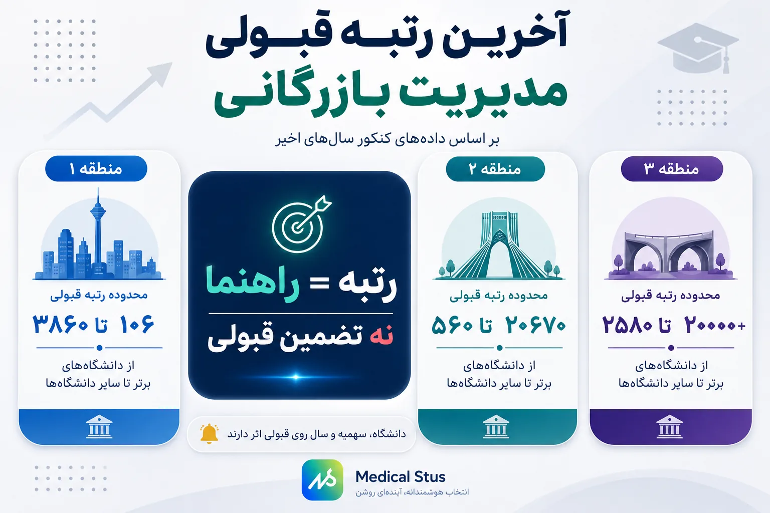 آخرین رتبه قبولی رشته مدیریت بازرگانی 