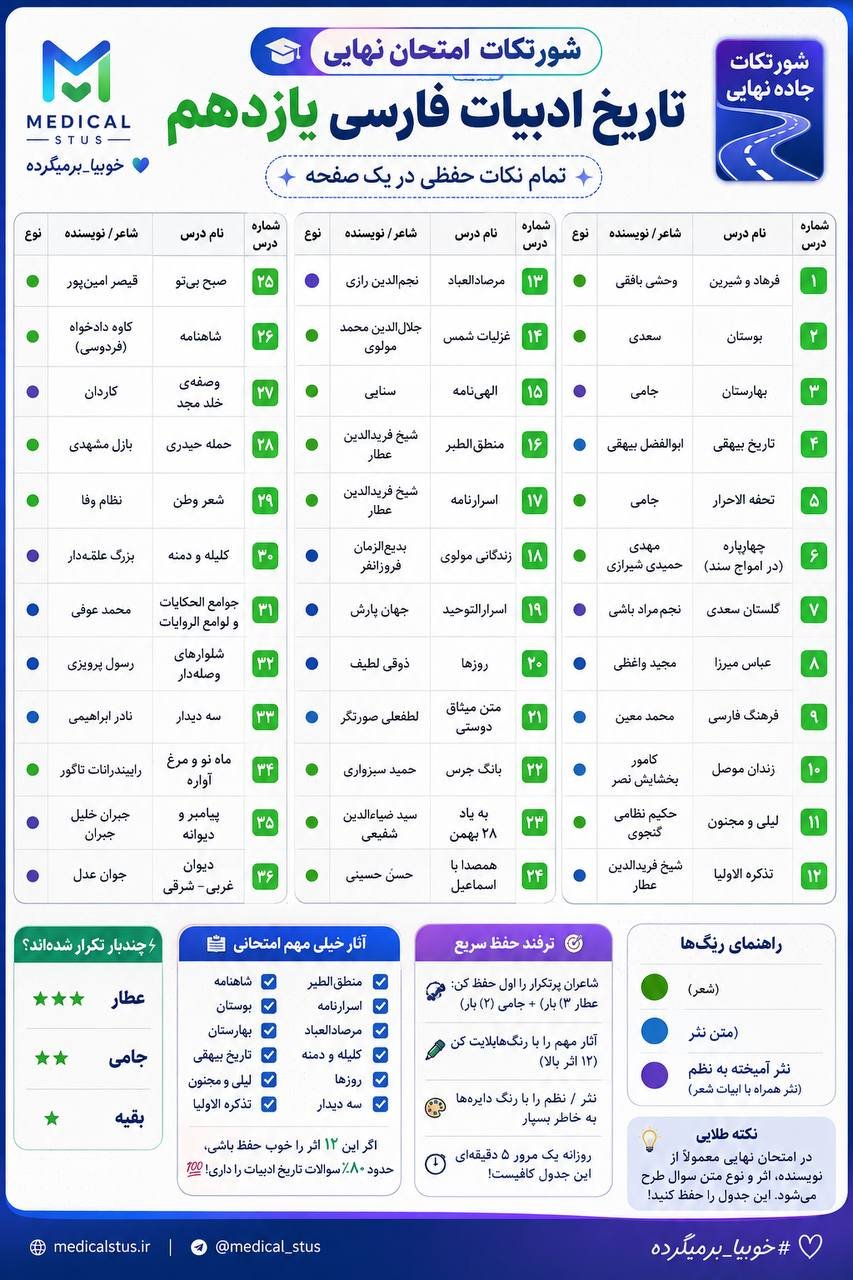 تاریخ ادبیات یازدهم
