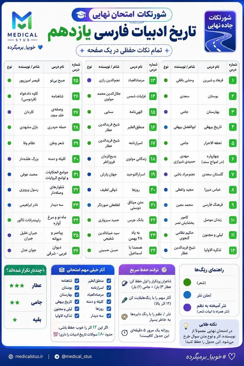 تاریخ ادبیات یازدهم