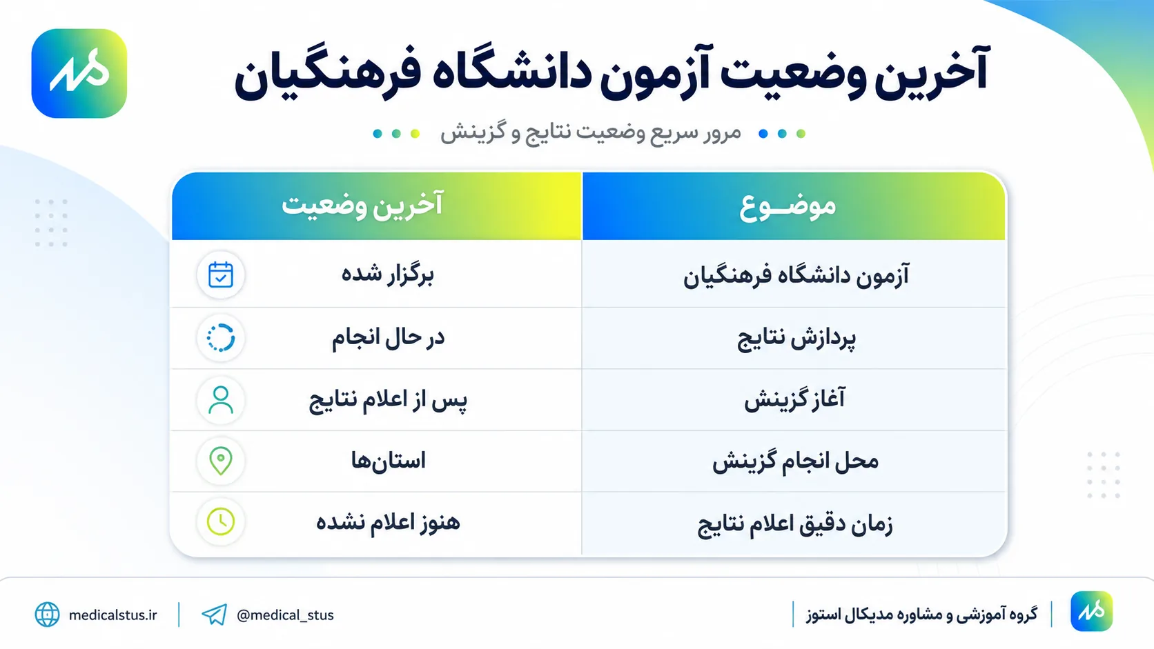 خلاصه خبر 