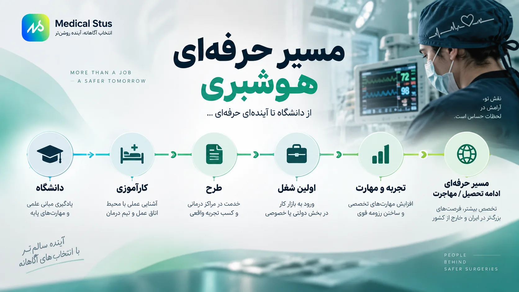 مسیر شغلی رشته هوشبری
