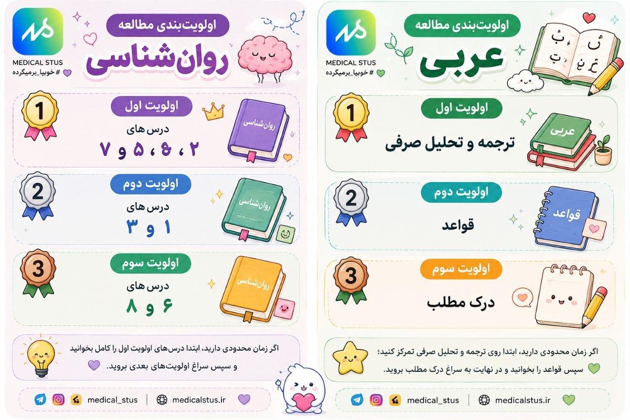 اولویت بندی مباحث روانشناسی و عربی