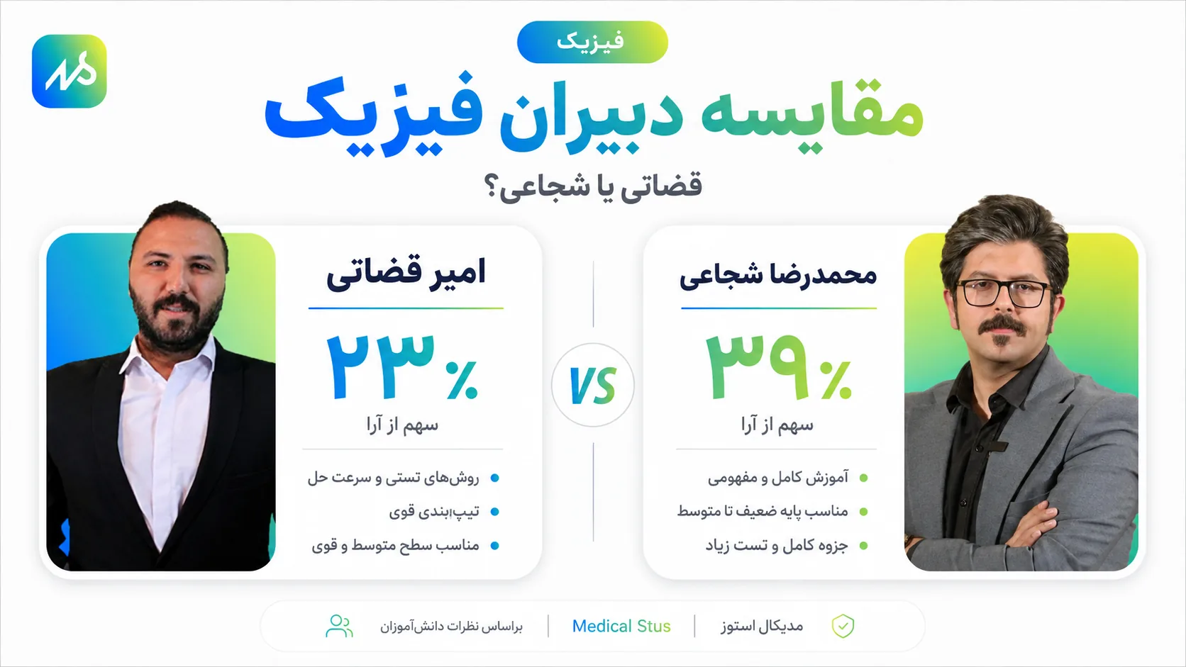 بهترین اساتید فیزیک کنکور 