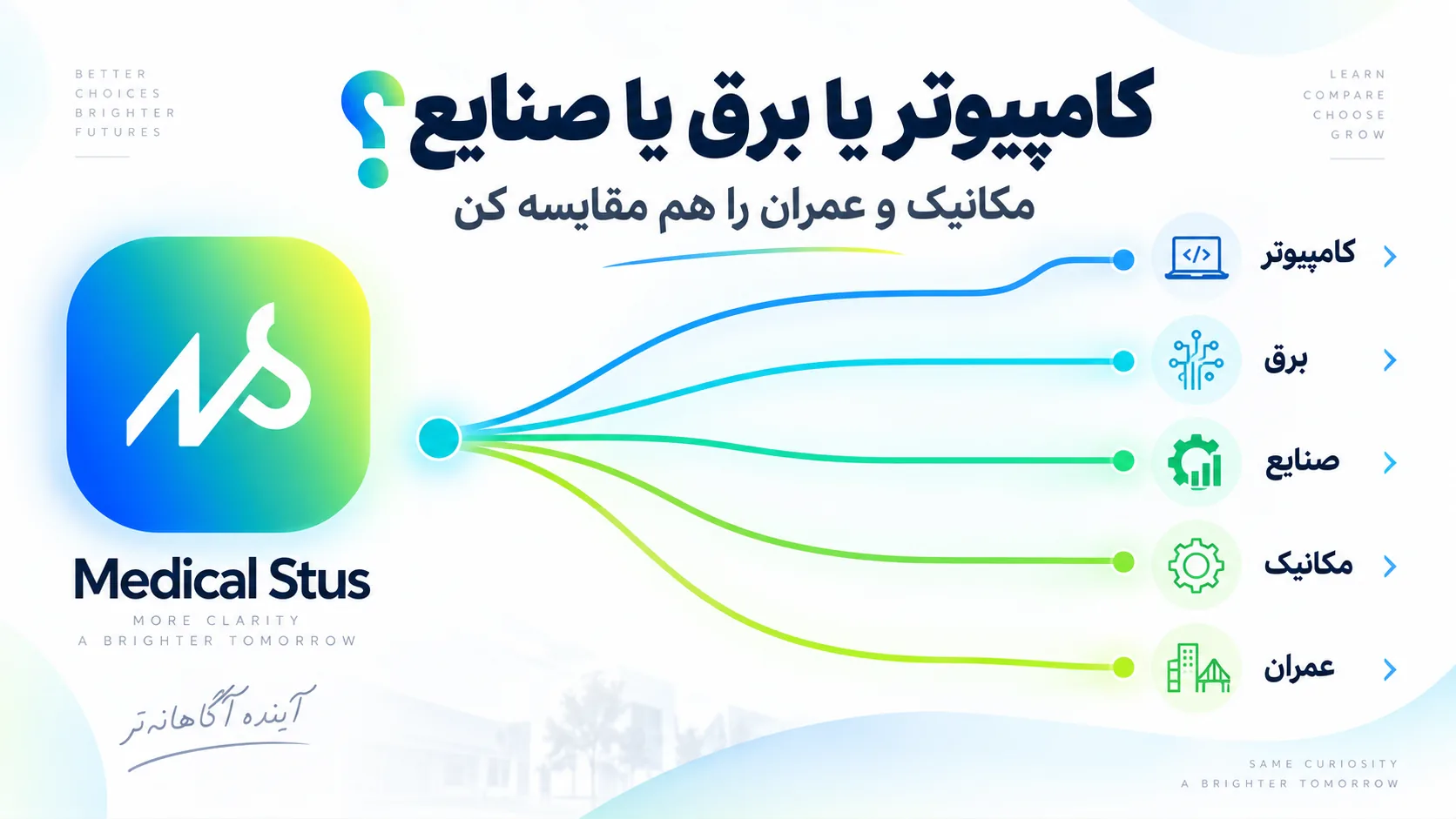 مقایسه رشته های مهندسی کامپیوتر و صنایع و برق