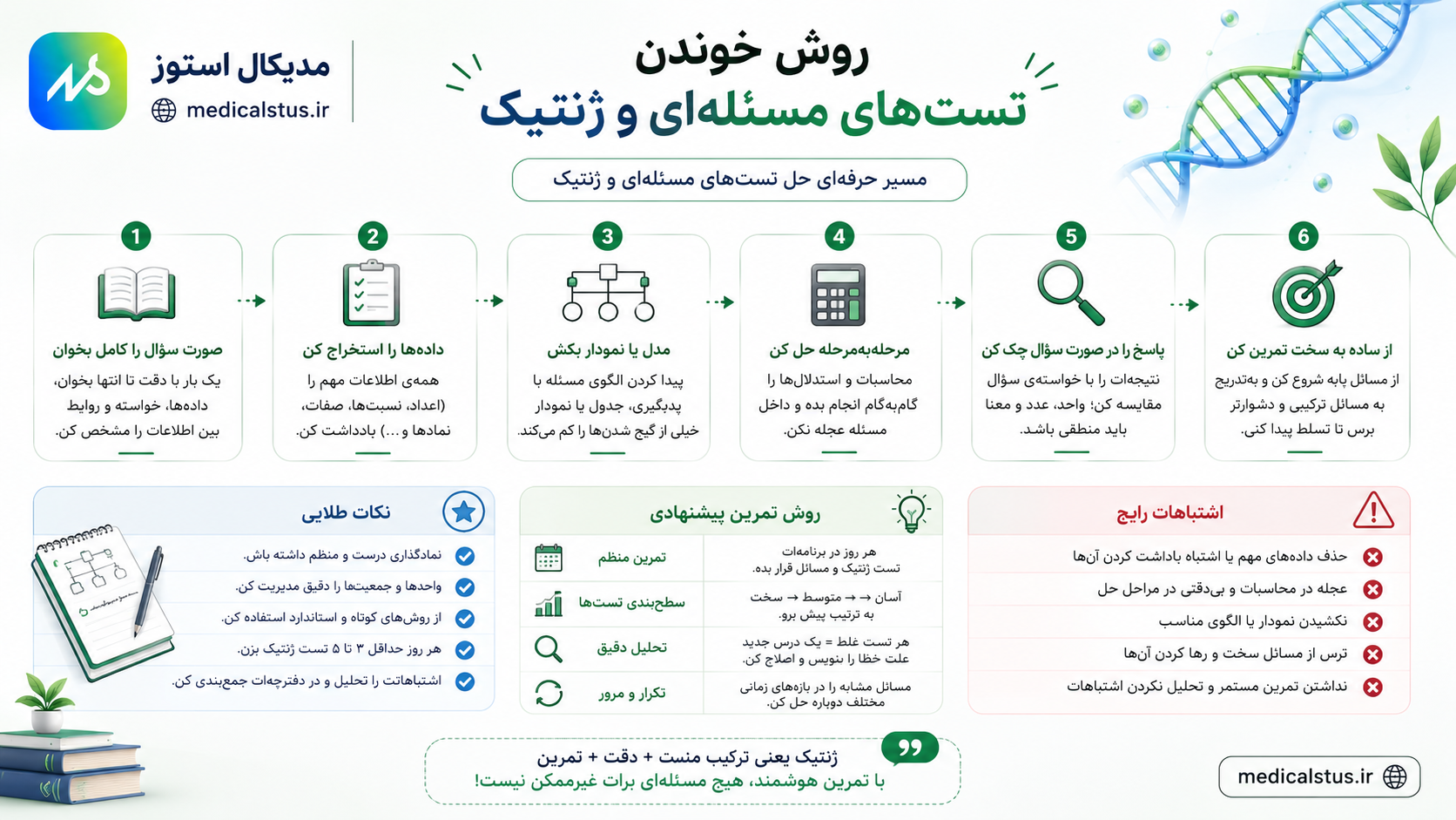 روش مطالعه تست های مسئله ای