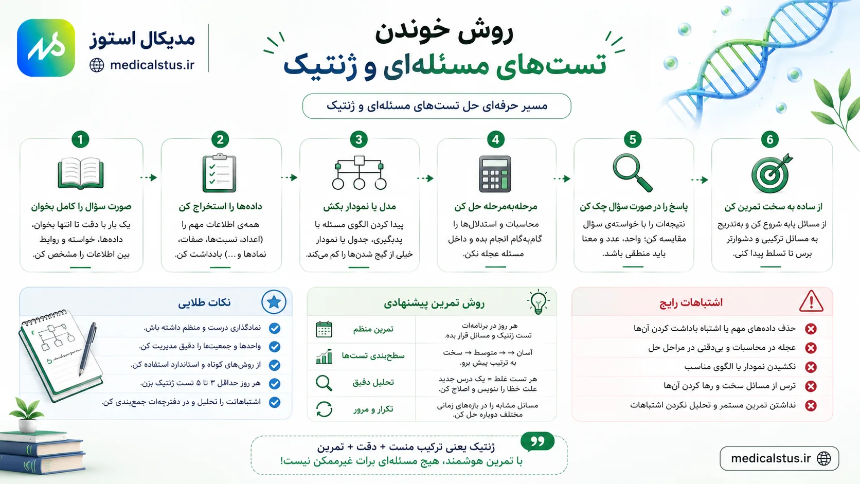روش مطالعه تست های مسئله ای