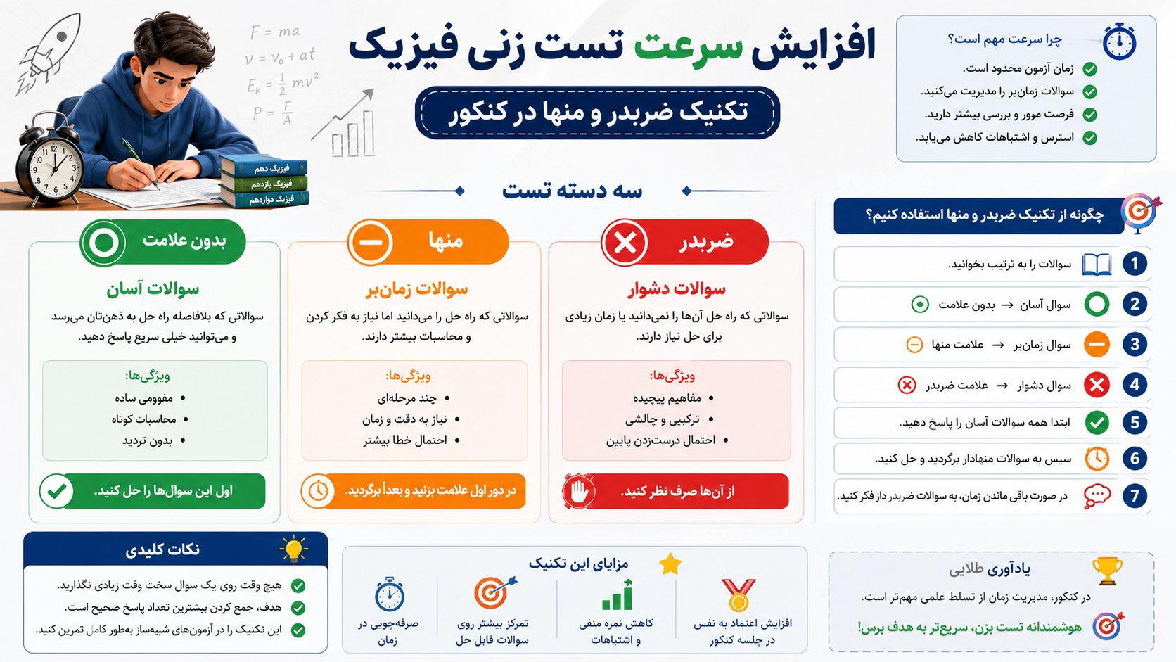 افزایش سرعت تست زنی