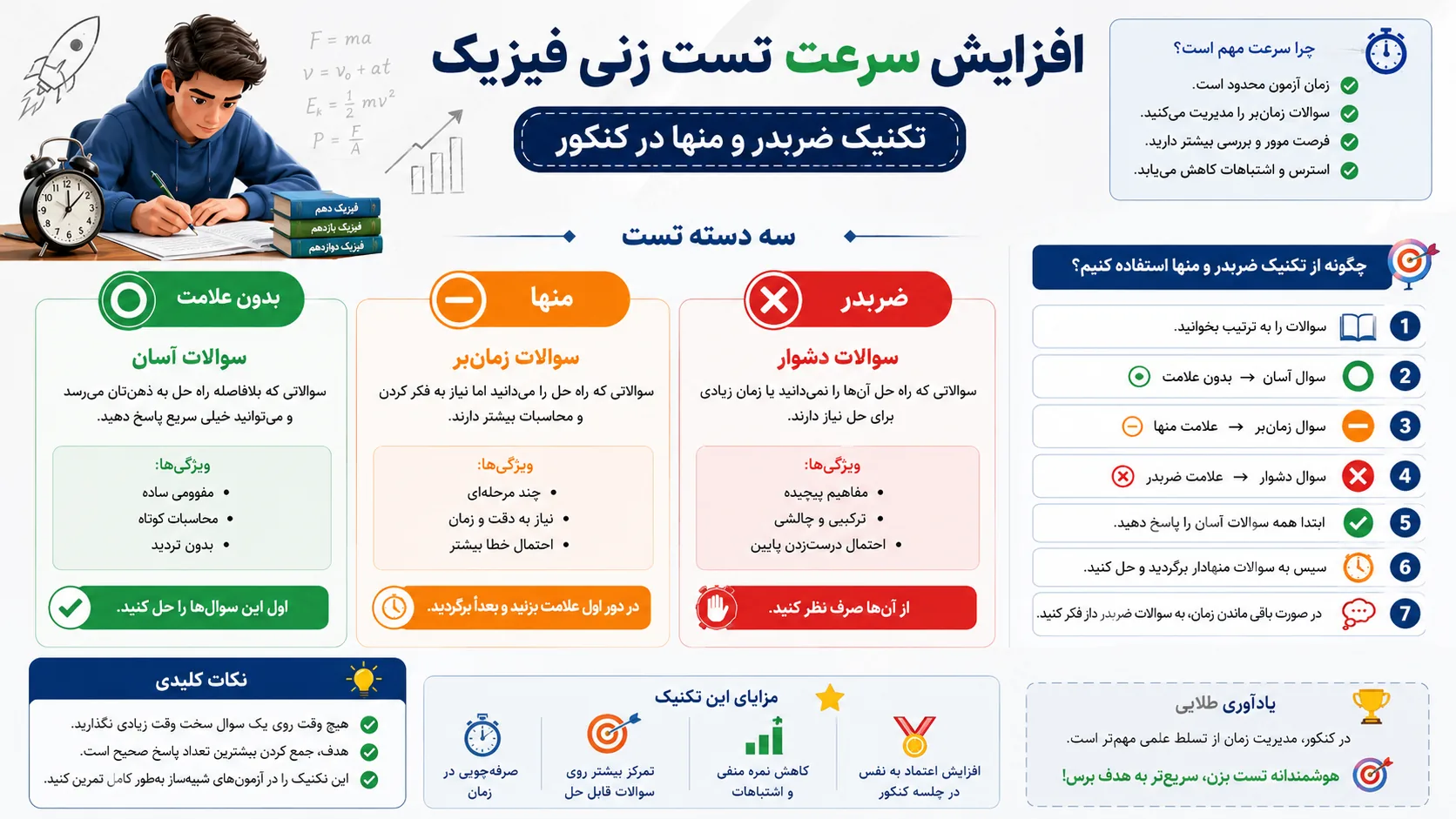 افزایش سرعت تست زنی