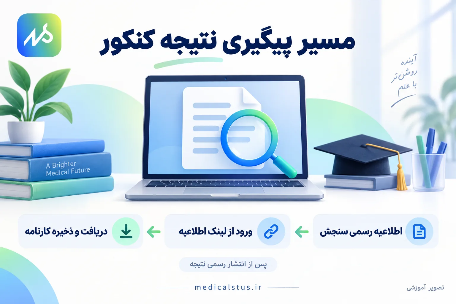 نحوه مشاهده کارنامه کنکور