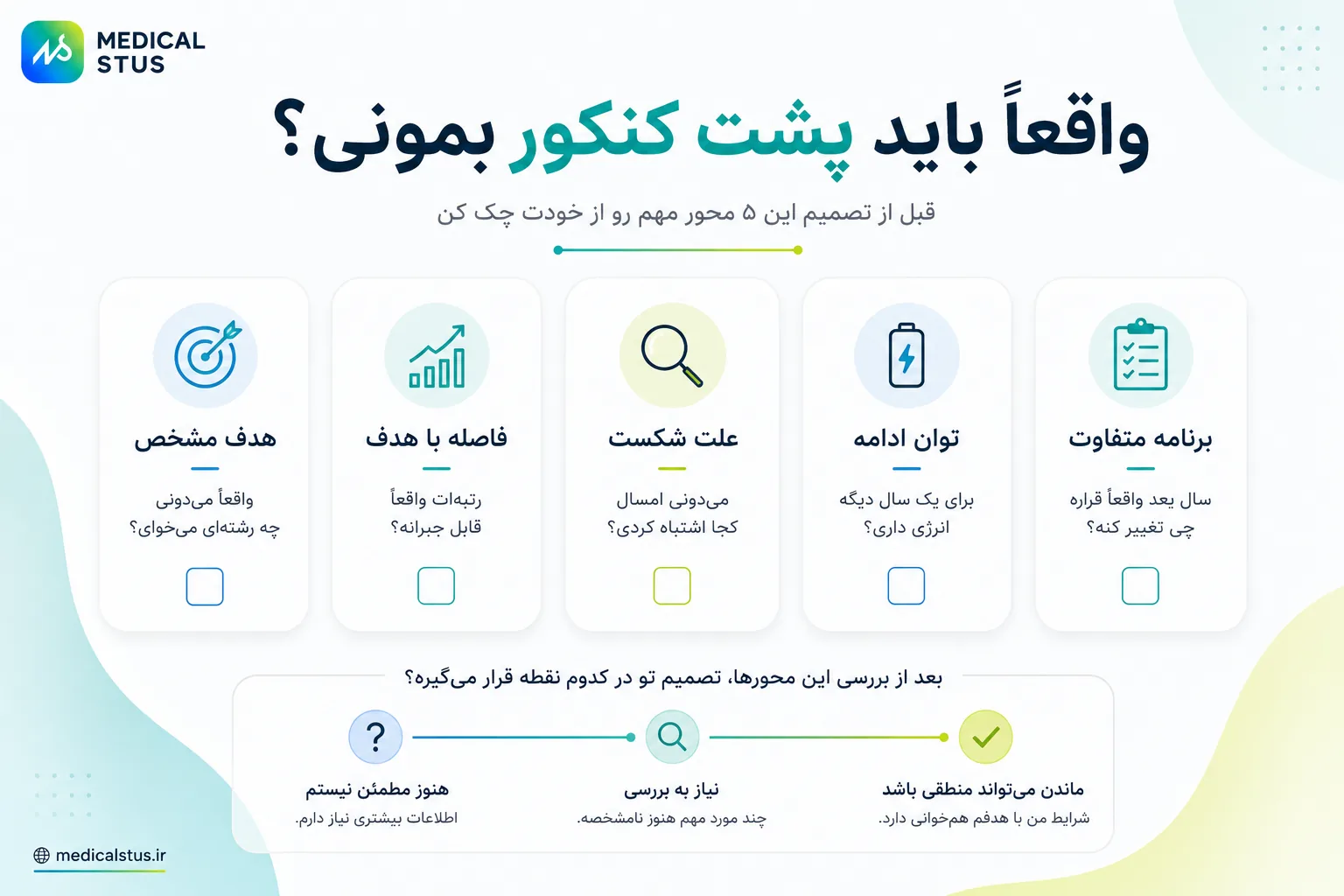 تست پشت کنکور