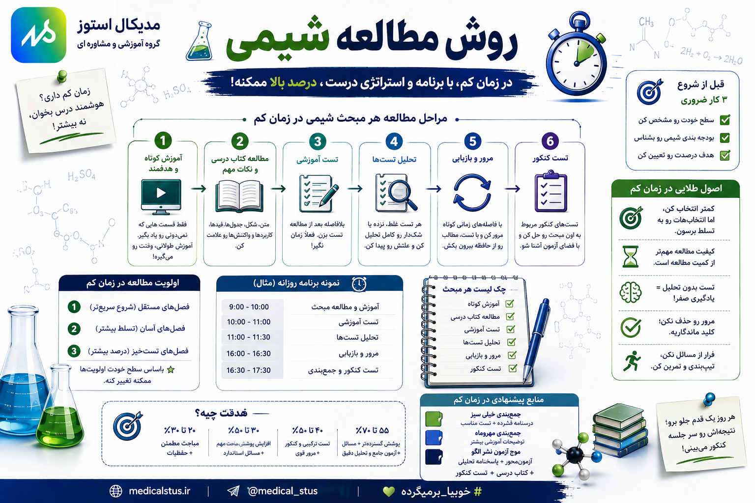 روش مطالعه شیمی 