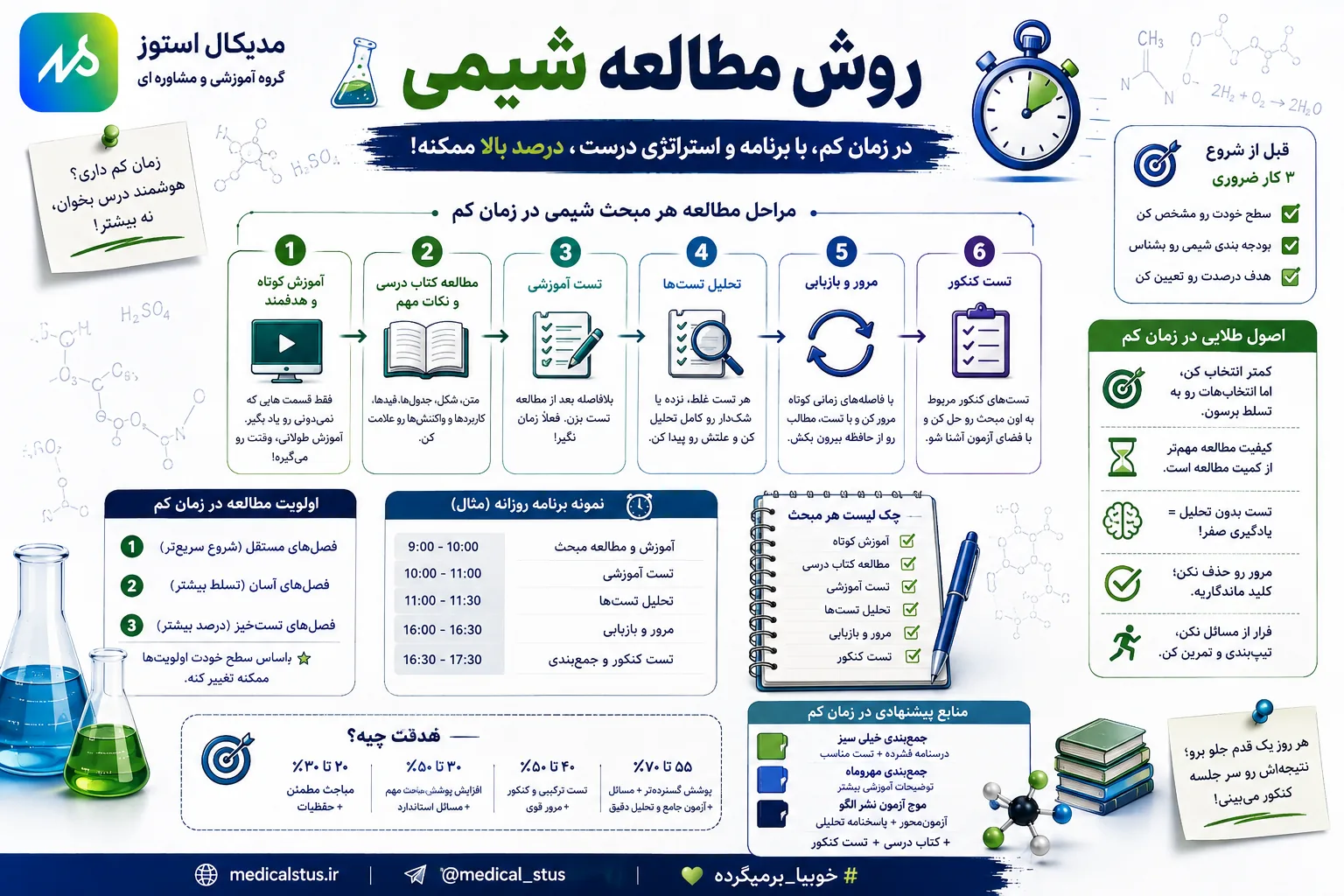 روش مطالعه شیمی