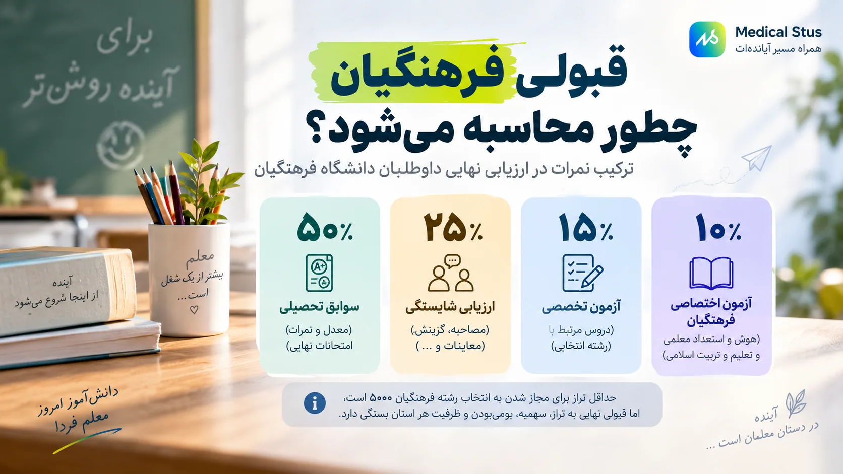 قبولی فرهنگیان چگونه محاسبه میشود