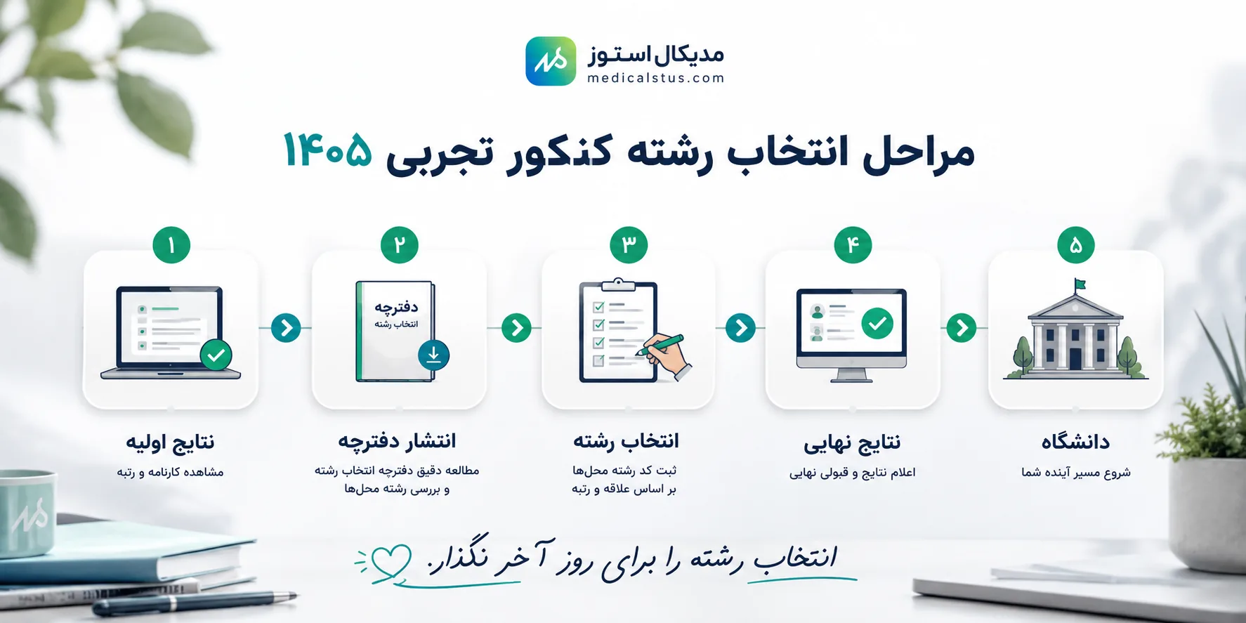 مراحل انتخاب رشته کنکور تجربی