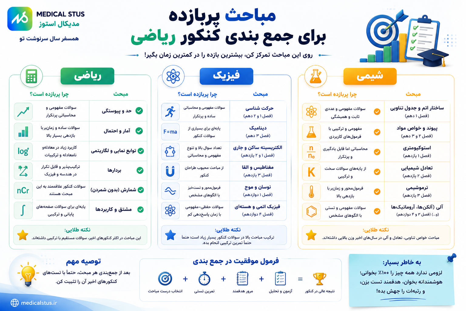 مباحث پرتکرار رشته ریاضی 