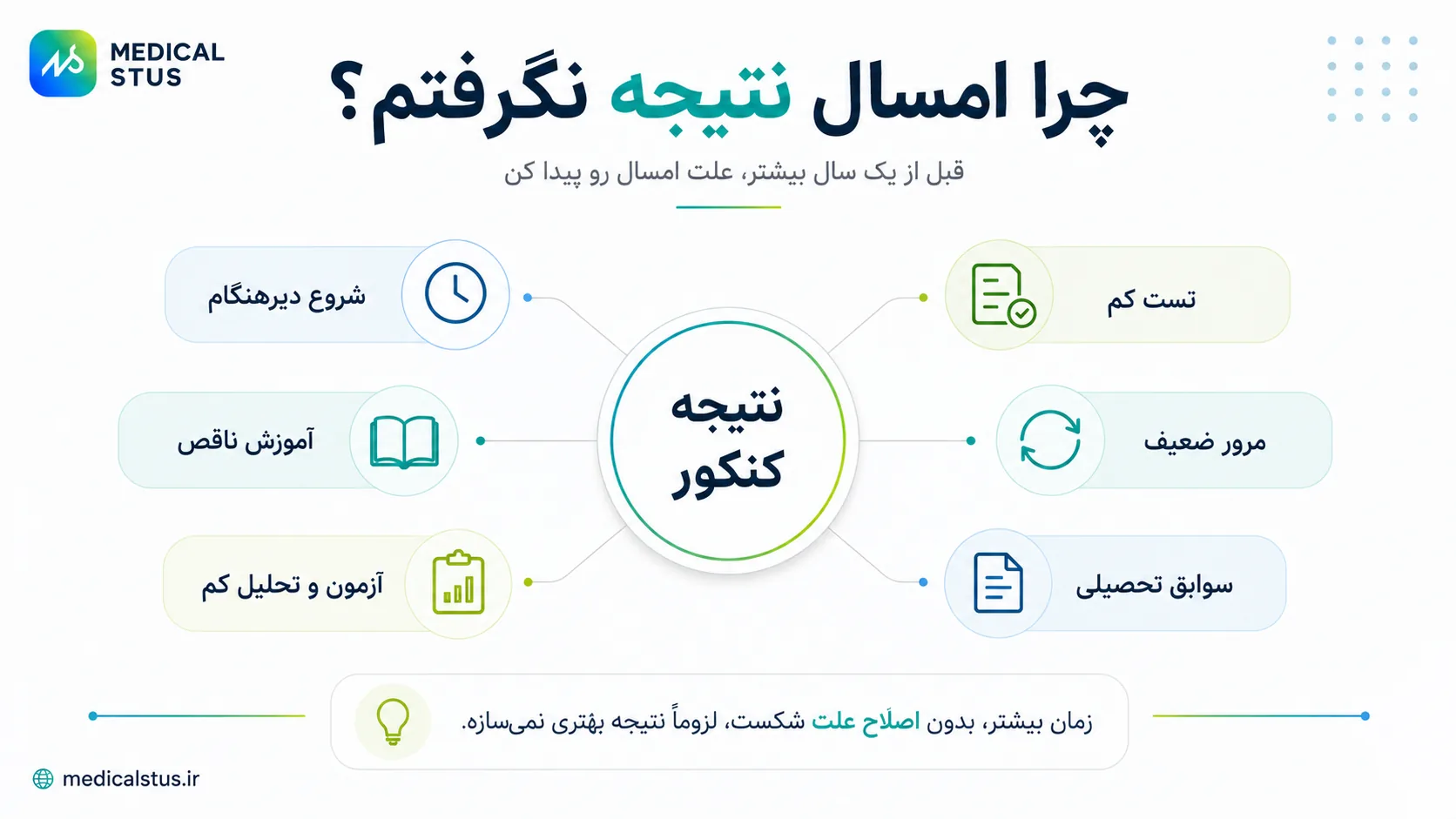 علت پشت کنکور ماندن