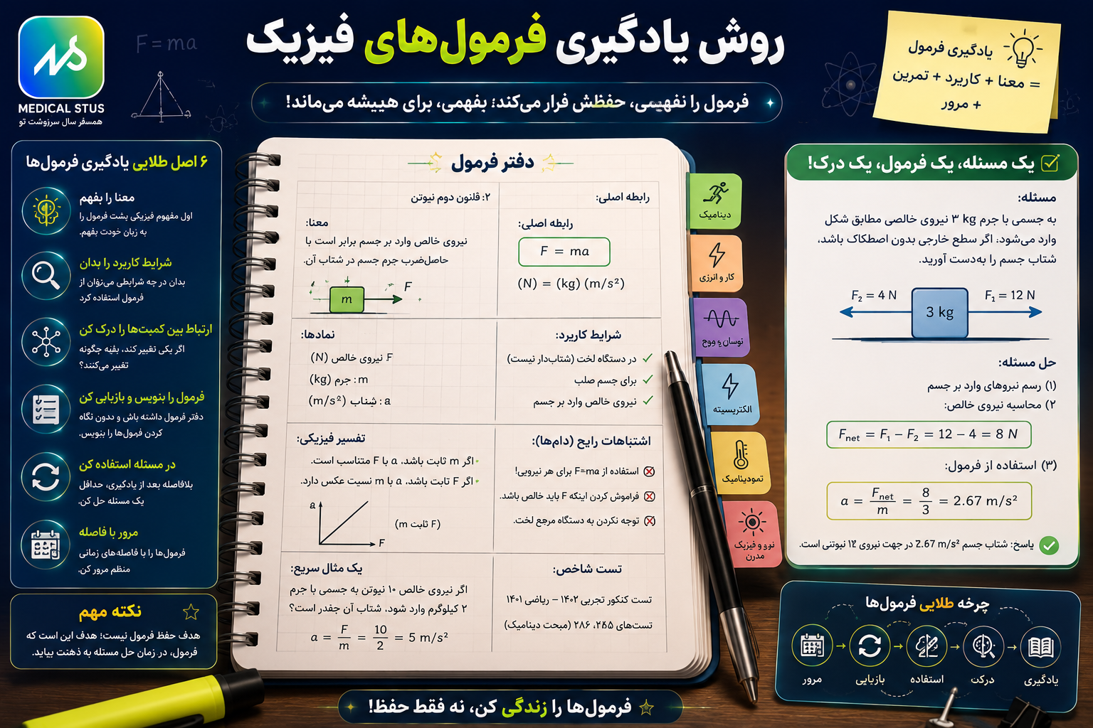 روش مطالعه فرمول های فیزیک کنکور 