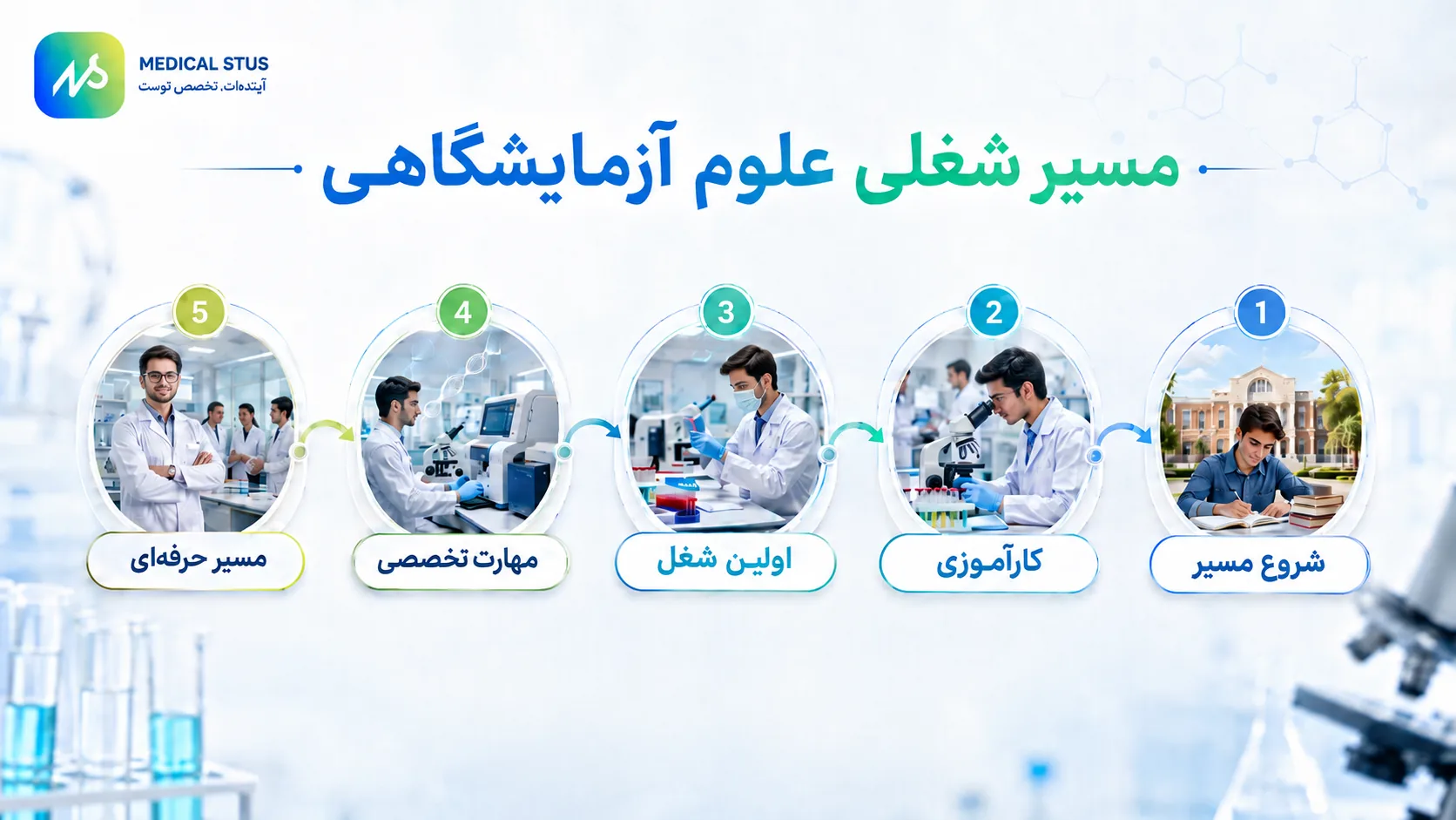 مسیر شغلی علوم آزمایشگاهی 