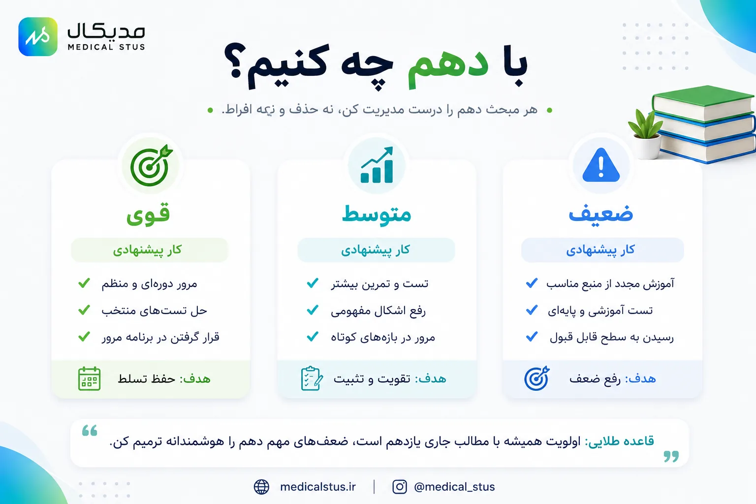 مرور پایه دهم در سال یازدهم