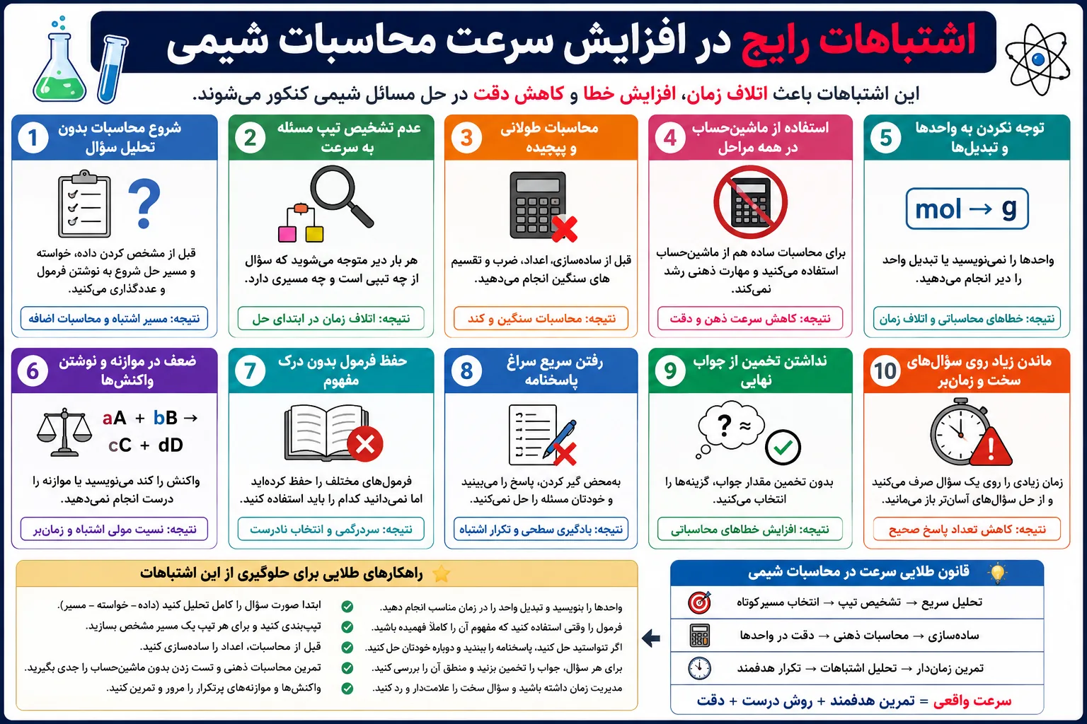 اشتباهات رایج در افزایش سرعت حل مسائل
