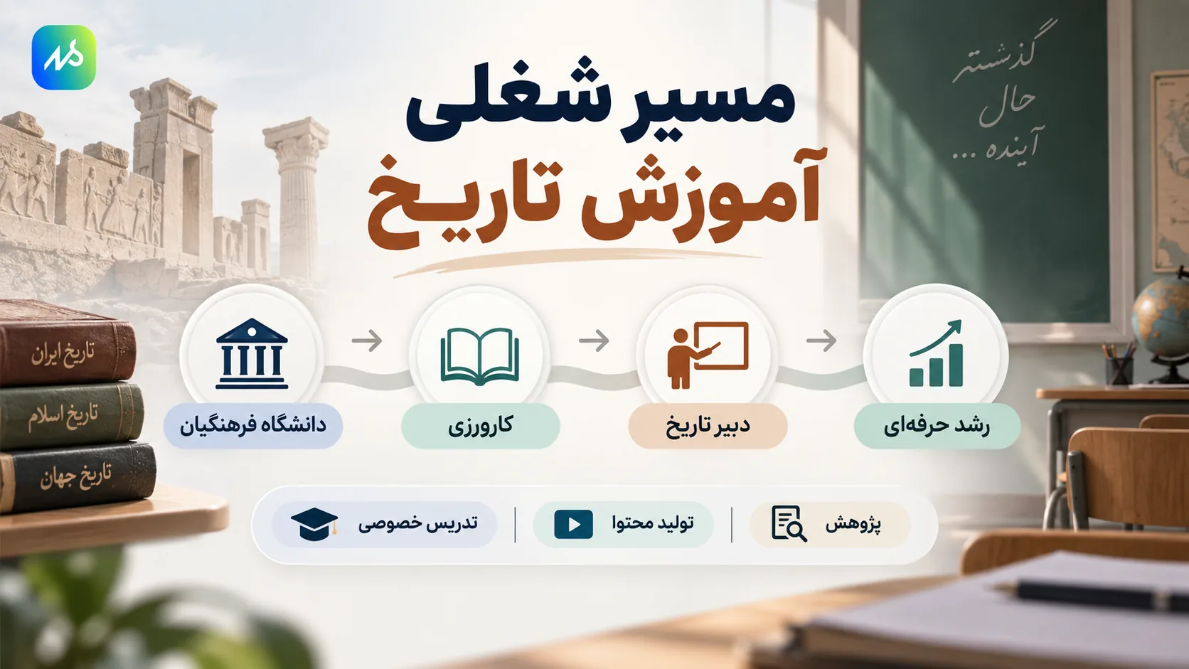 مسیر شغلی رشته آموزش تاریخ
