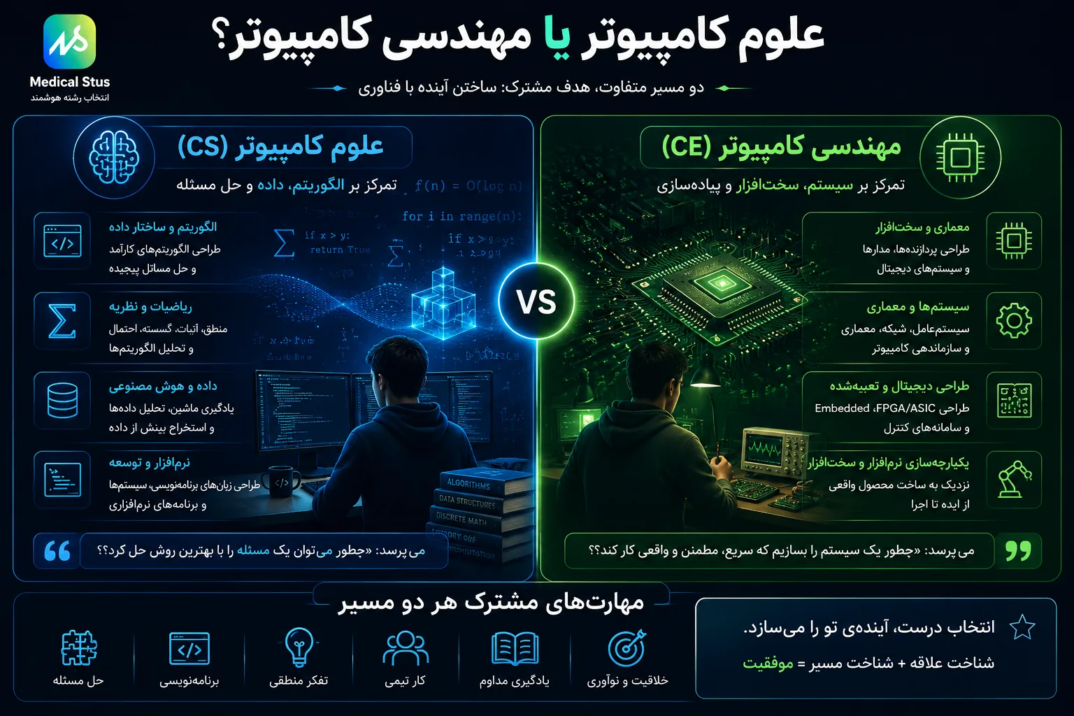 مقایسه علوم کامپیوتر و مهندسی کامپیوتر 