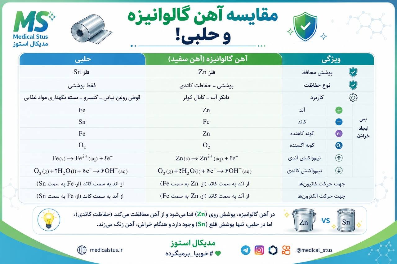 الکتروشیمی دوازدهم