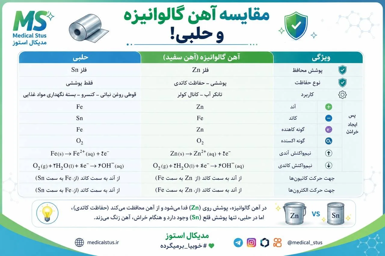 الکتروشیمی دوازدهم