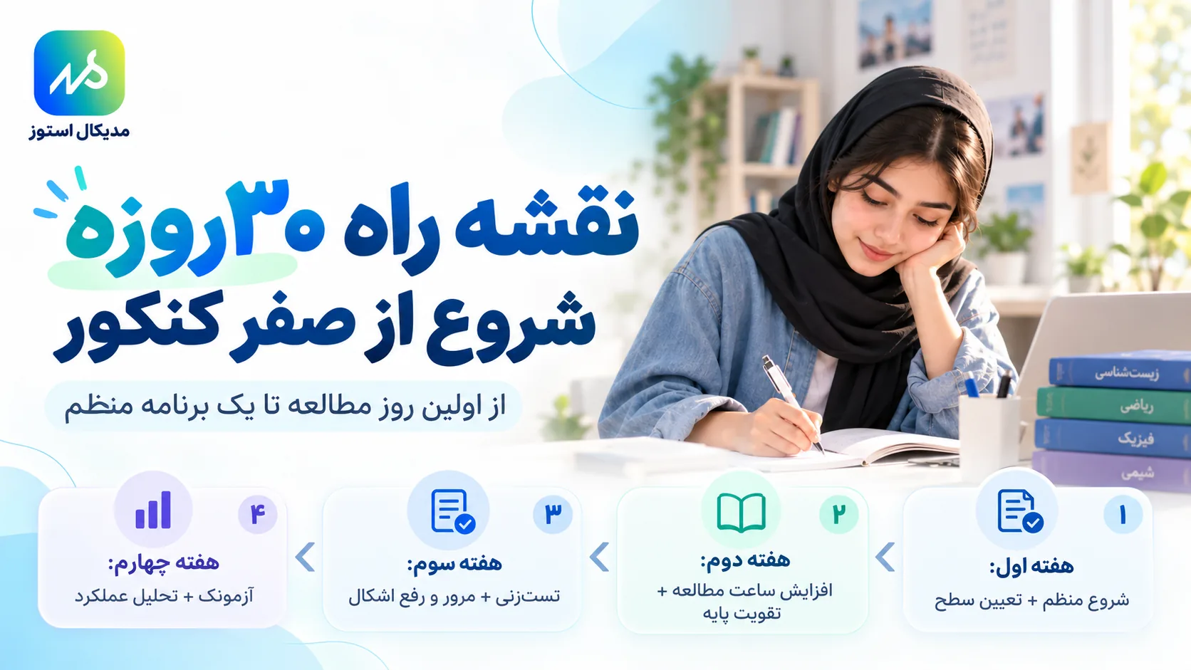 نقشه راه ۳۰روزه شروع از صفر کنکور ۱۴۰۶ در چهار هفته