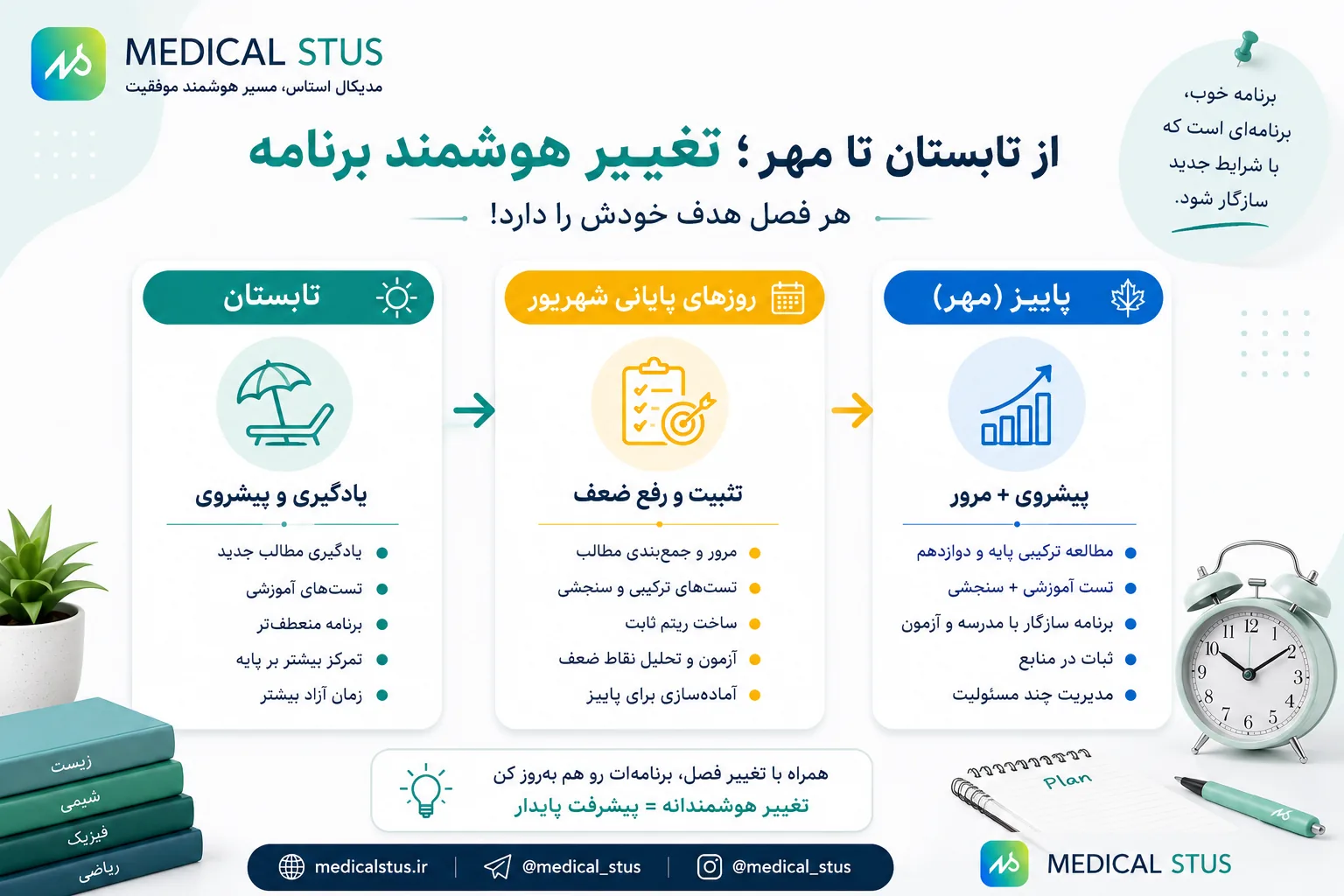 تغییر برنامه کنکور از تابستان به مهر