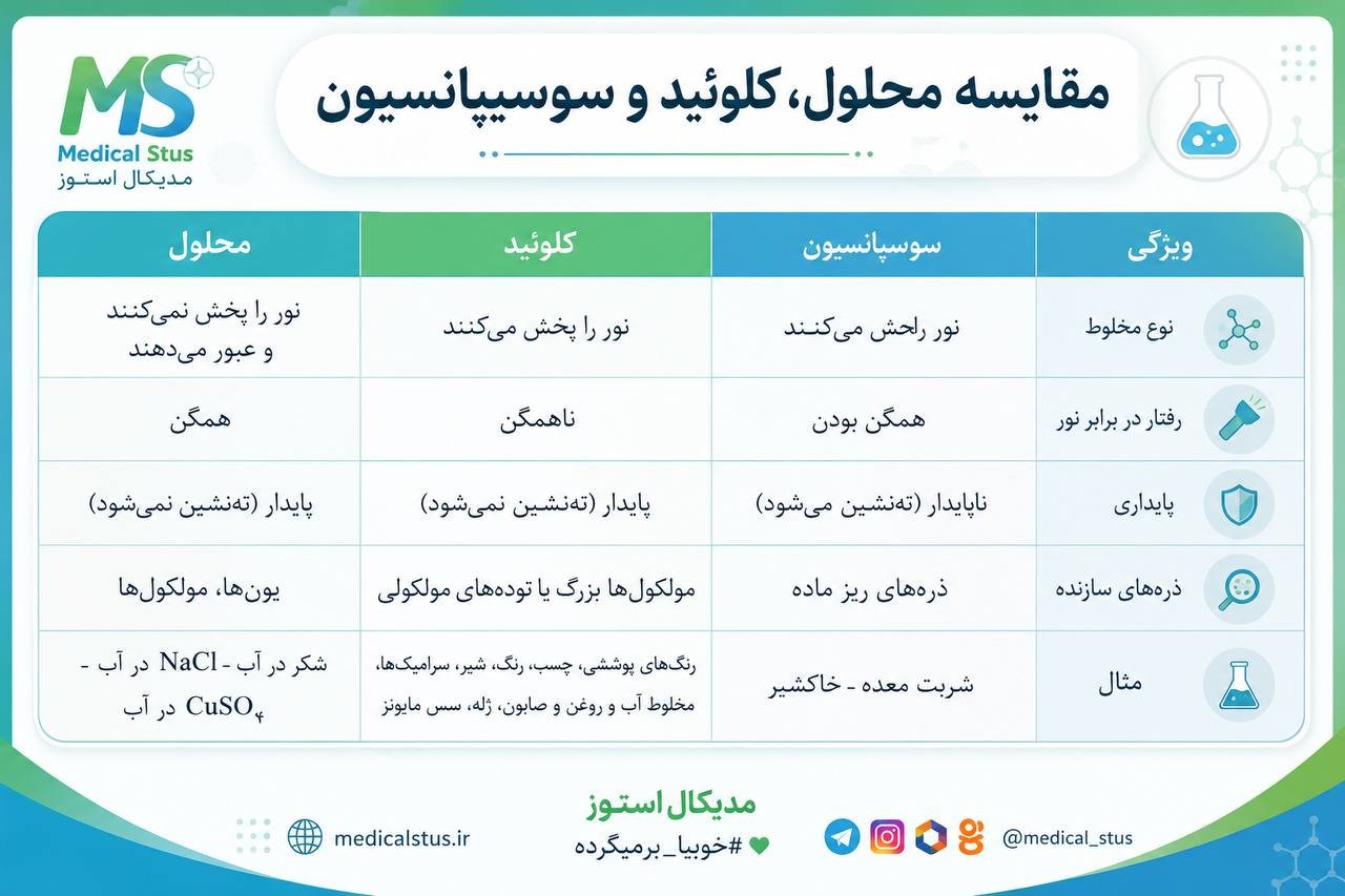 جدوال مهم شیمی دوازدهم