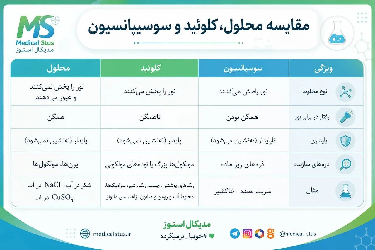 جدوال مهم شیمی دوازدهم