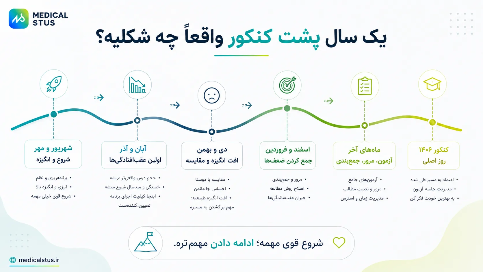 یکسال پشت کنکور موندن