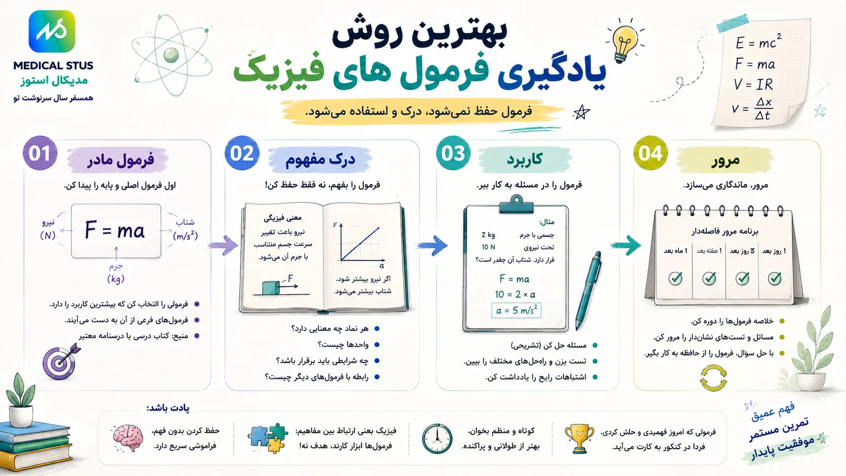 یادگیری فرمول های فیزیک