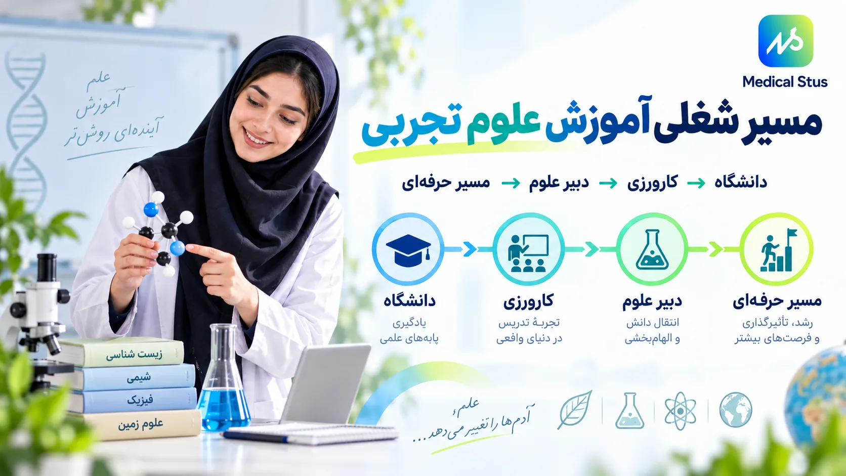 مسیر شغلی رشته آموزش علوم تجربی
