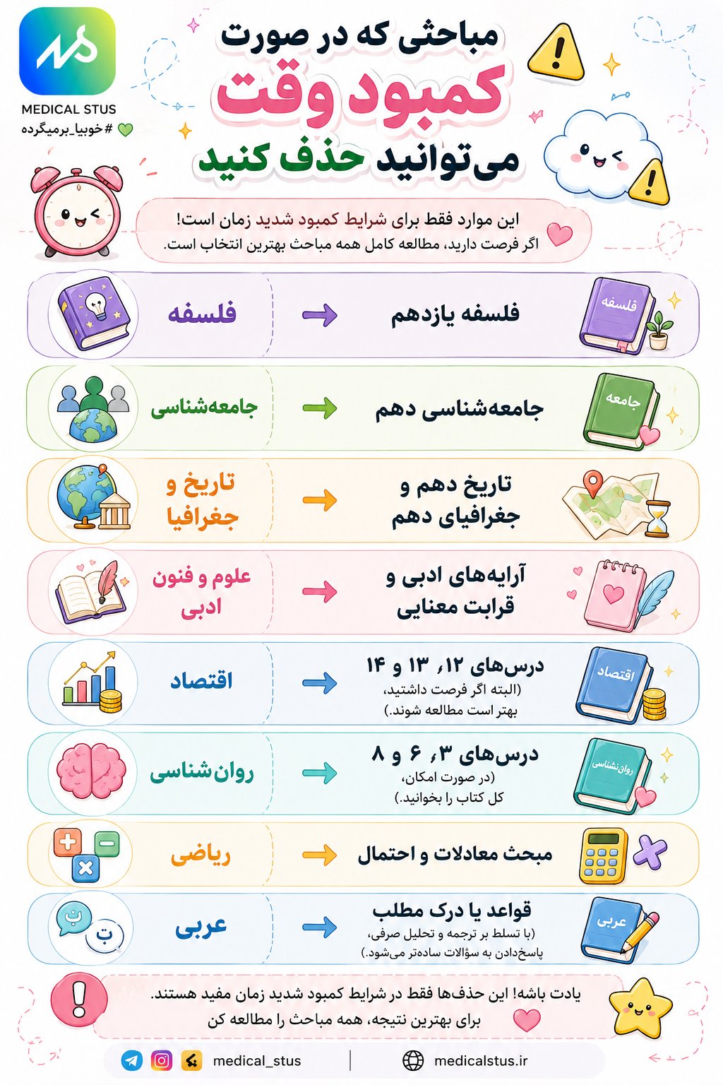 مباحث قابل حذف در صورت کمبود وقت