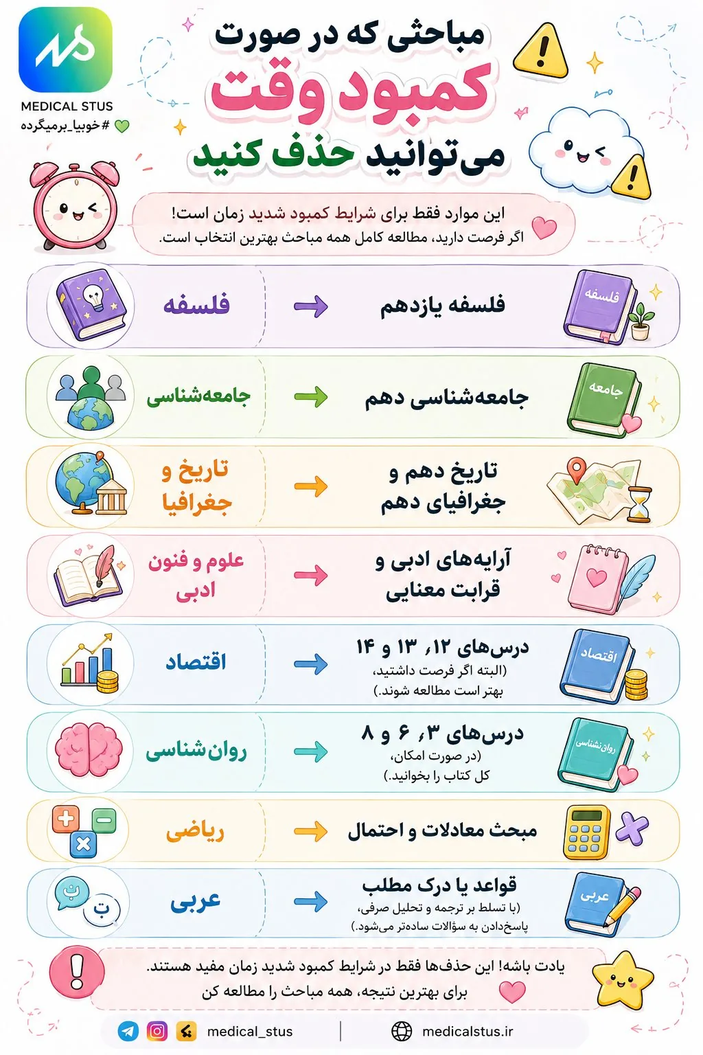 مباحث قابل حذف در صورت کمبود وقت