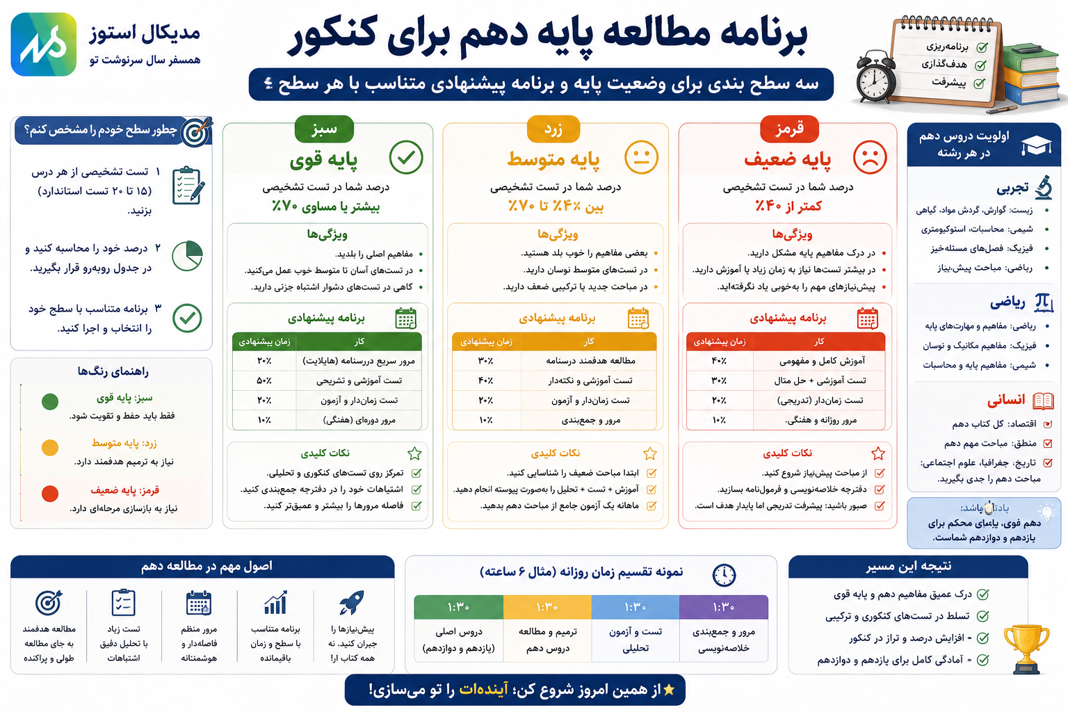 برنامه مطالعاتی پایه دهم 